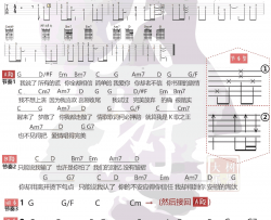 淘汰吉他谱-陈奕迅-G调指法弹唱谱-吉他教学视频