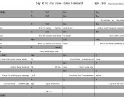 Glen,Hansard《Say It To Me Now 电影once插曲 》吉他谱-Guitar Music Score