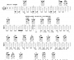 戒烟吉他谱-李荣浩-C调简单版-弹唱谱-图片谱