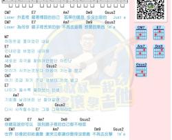 万万小宇宙《Loser》吉他谱-Guitar Music Score