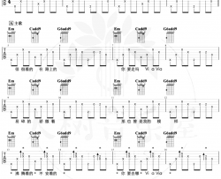 平凡之路吉他谱_演示/教学视频_朴树弹唱六线谱