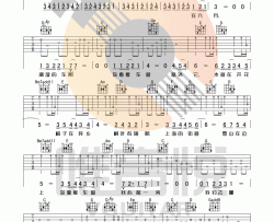 《我喜欢上你时的内心活动》吉他谱_陈绮贞_C调指法伴奏吉他谱