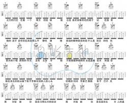 南方姑娘吉他谱_赵雷_C调版吉他谱附教学视频