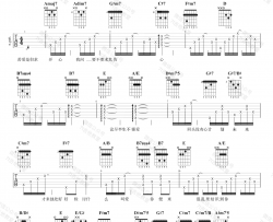 是但求其爱吉他谱 陈奕迅 吉他图片谱 高清