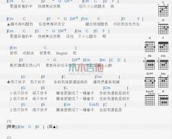 吴思贤《不放手》吉他谱-Guitar Music Score