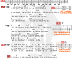 《听妈妈的话》吉他谱_周杰伦_C调六线谱_吉他弹唱教学