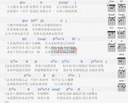 陈奕迅《浮夸》吉他谱-Guitar Music Score