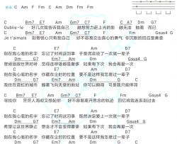 卢广仲《刻在我心底的名字》吉他谱-C调-男女通用版-弹唱谱