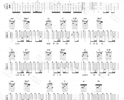 Lydia吉他谱_飞儿乐团_C调原版编配_吉他弹唱六线谱