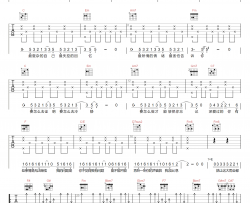 就让这大雨全都落下吉他谱_容祖儿_C调原版_吉他弹唱六线谱