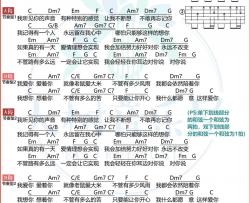 香香,杨臣刚《老鼠爱大米》吉他谱(C调)-Guitar Music Score