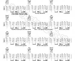 Charlie,Puth《We Dont Talk Anymore》吉他谱(C调)-Guitar Music Score