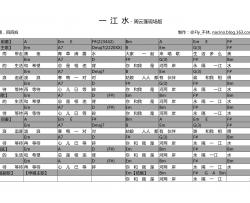周云蓬《一江水》吉他谱-Guitar Music Score