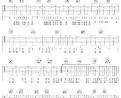 余震吉他谱_张敬轩_C调指法原版编配_吉他弹唱六线谱