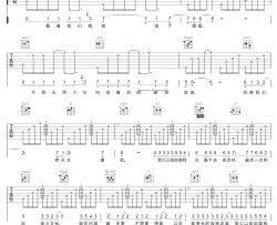 如果爱下去吉他谱_张靓颖_C调原版编配_吉他弹唱六线谱