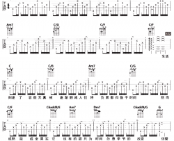 对的时间点吉他谱_林俊杰_C调原版编配_吉他弹唱六线谱