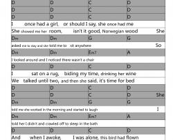 The,Beatles《Norwegian wood》吉他谱-Guitar Music Score