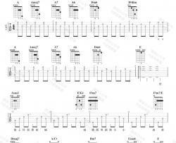 《听见下雨的声音》吉他谱_周杰伦/魏如昀_A调六线谱_吉他弹唱教学