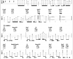 余佳运《最好的都给你》吉他谱_G调指法_吉他弹唱演示