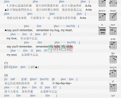 S.H.E《Remember》吉他谱-Guitar Music Score
