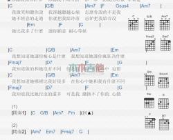 郭静《知道》吉他谱-Guitar Music Score