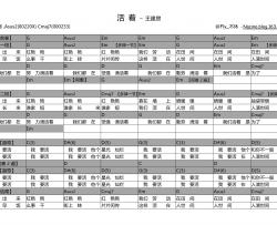 王建房《活着》吉他谱-Guitar Music Score