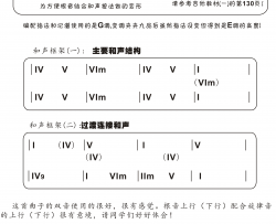 流行云指弹谱 G调六线谱-阳光琴行编配-岸部真明
