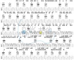 还是会寂寞吉他谱_陈绮贞_吉他弹唱教学视频