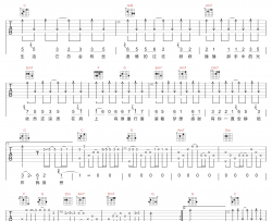 感谢有你陪在我身旁吉他谱_薛朋朋/古文豪/左文正_C调