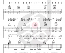 广东十年爱情故事吉他谱-广东雨神-D调弹唱谱-吉他视频演示