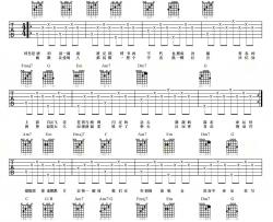 情歌吉他谱_梁静茹_C调指法简单版编配