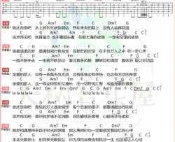 《亲爱的旅人啊》吉他谱+视频教学_周深_电影《千与千寻》主题曲