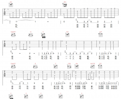 台北某个地方吉他谱_陈绮贞_C调原版编配_吉他弹唱六线谱