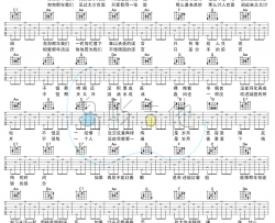 匆匆那年吉他谱_C调弹唱谱_王菲《匆匆那年》六线谱