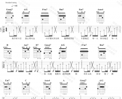 郭静《心墙》吉他谱-六线谱-弹唱谱-D调指法-弹唱示范视频