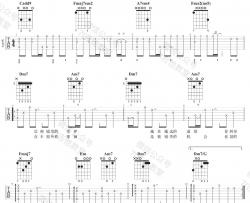 一路向北吉他谱 C调精选版_7T吉他教室编配_周杰伦