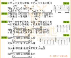 青空未来吉他谱-五月天阿信原版前奏(小鹿吉他)