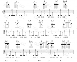 《第一次》吉他谱-光良-A调原版弹唱六线谱-高清图片谱