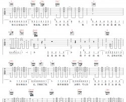 只想把你偷偷藏好吉他谱_赵露思_G调指法_吉他弹唱六线谱