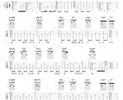 爱的回归线吉他谱_陈韵若/陈每文_C调指法