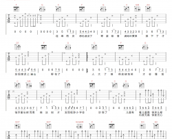 我们都是这样长大的吉他谱_郑秀文_C调原版_吉他弹唱六线谱