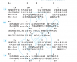 《Wonderland》吉他谱_林俊杰_G调原版弹唱谱_高清和弦图谱