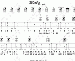 《遥远的她》吉他谱_陈奕迅_C调六线谱_吉他弹唱教学