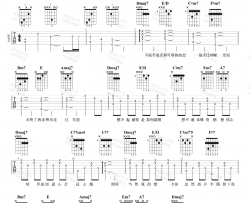 习惯失恋吉他谱-容祖儿-和弦分析-弹唱演示视频