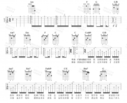 《爱情转移》吉他谱_陈奕迅_富士山下C调高清弹唱六线谱