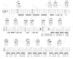 《爱情转移》吉他谱-陈奕迅-富士山下C调高清弹唱六线谱