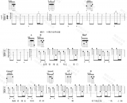 可以了吉他谱 陈奕迅 D调 吉他弹唱演示视频