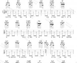 南拳妈妈《下雨天》吉他谱-吉他弹唱示范视频-7t吉他教室