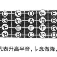 诺基亚经典铃声尤克里里谱 用尤克里里弹 只要三十秒2