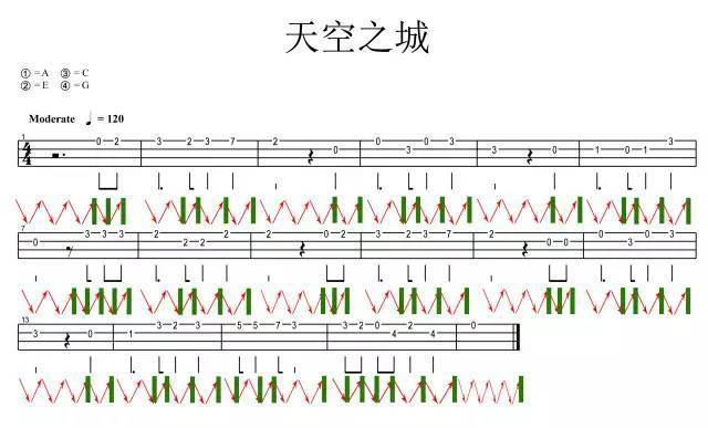 天空之城尤克里里谱 指弹教学 单音版 琶音版2